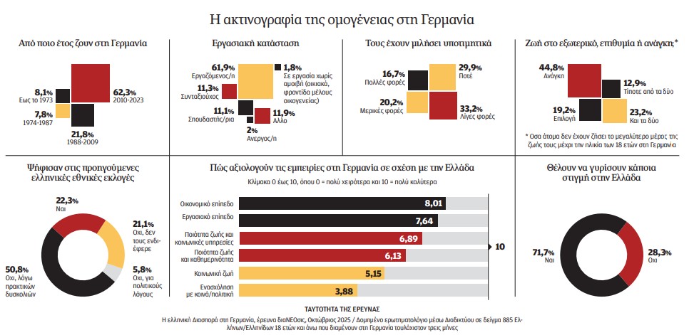 Το μωσαϊκό των Ελλήνων «γκασταρμπάιτερ»-1