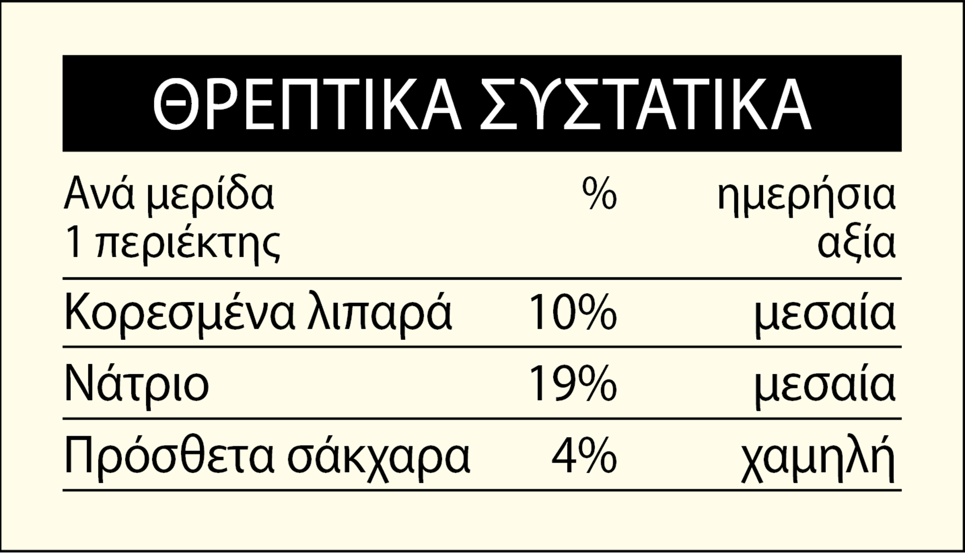 Πρόσθετα τροφίμων και καρδιακή υγεία-3