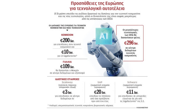 η-ε-ε-δίνει-τη-μάχη-της-τεχνολογίας-563888506