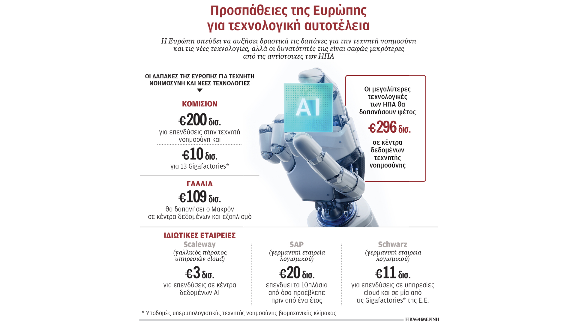 η-ε-ε-δίνει-τη-μάχη-της-τεχνολογίας-563888506