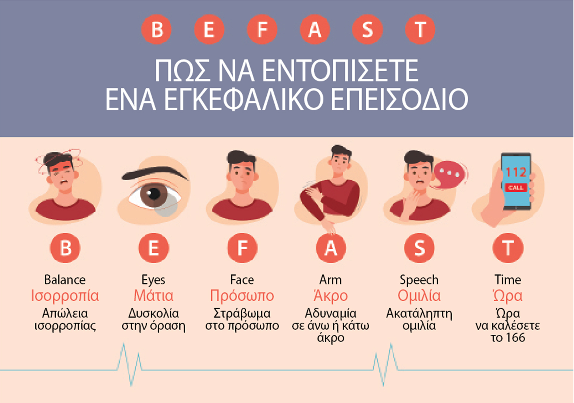 Σύντομα εγκεφαλικά επεισόδια: Βραχέα συμπτώματα, μακροχρόνιες συνέπειες-1