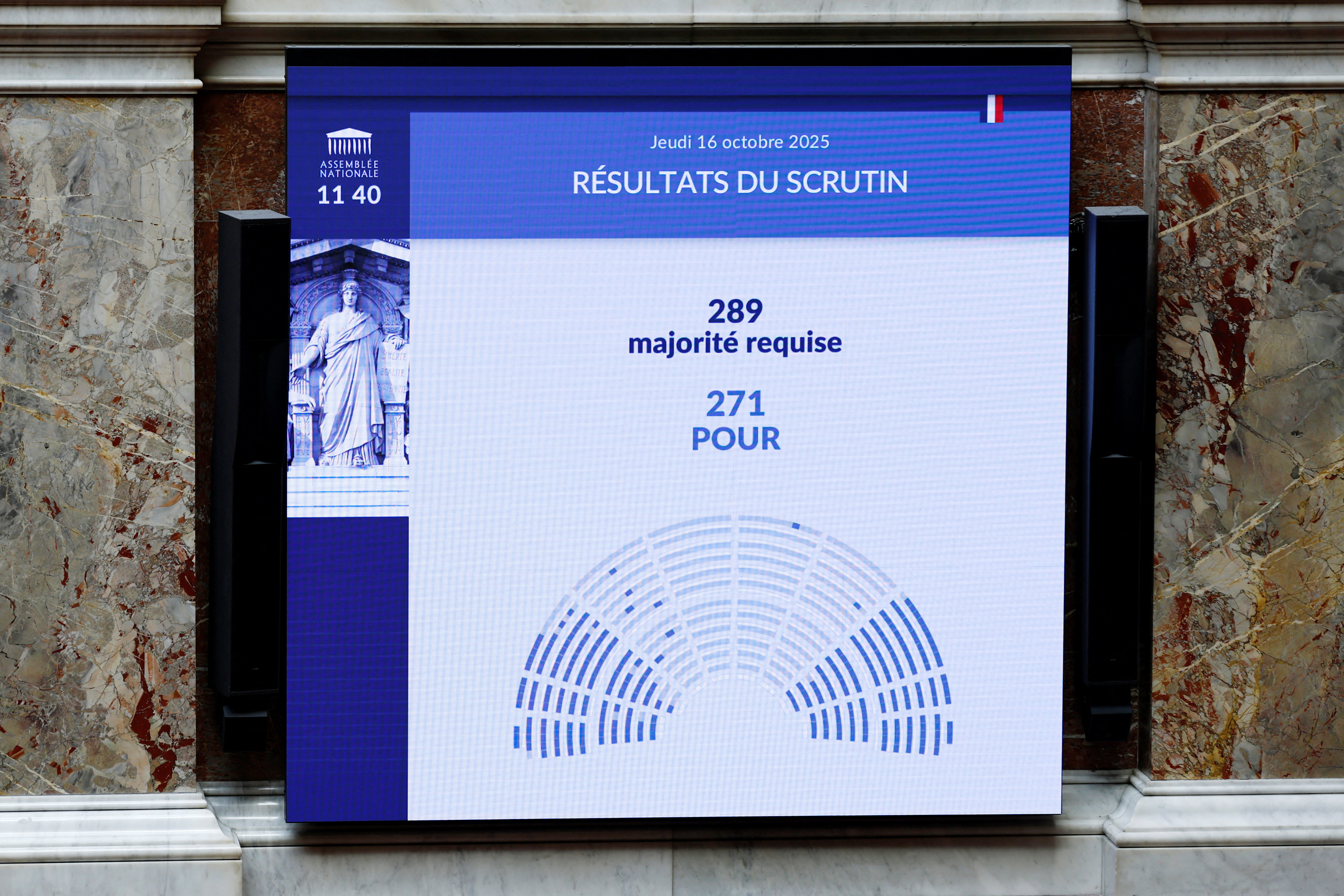 Επιβίωσε ο Λεκορνί – Απορρίφθηκαν οι δύο προτάσεις μομφής στη γαλλική Εθνοσυνέλευση-1