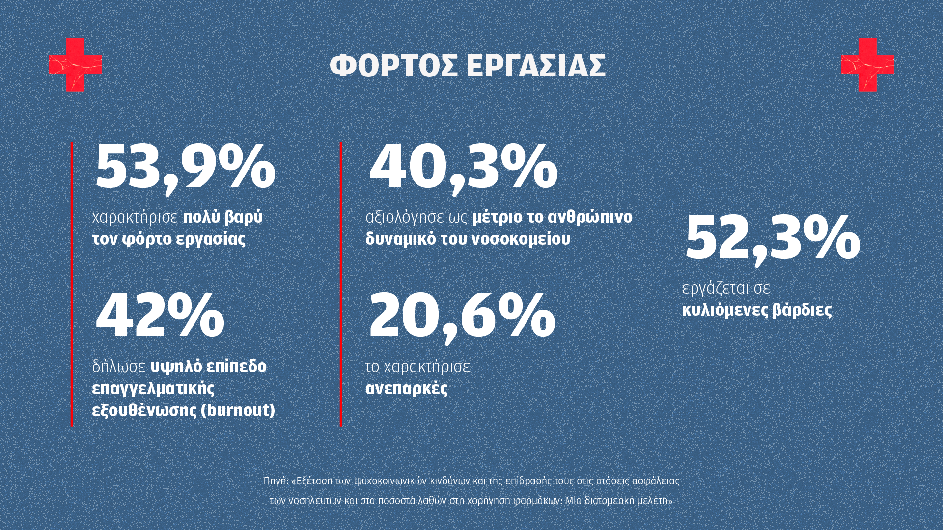 Εξι στους 10 νοσηλευτές έχουν κάνει λάθος σε χορήγηση φαρμάκου-4