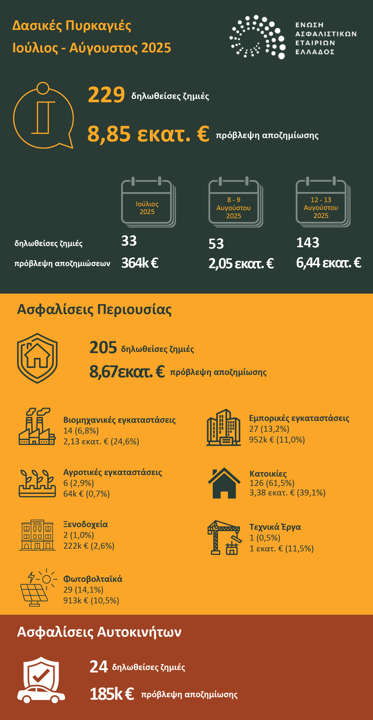 Το «κρυφό» κόστος των πυρκαγιών-1