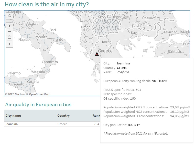 Τα Γιάννενα κηρύσσουν τον «πόλεμο» στην αιθαλομίχλη-2