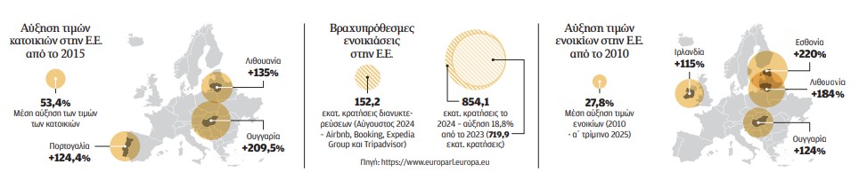 Ψάχνουν αντίδοτο στο έλλειμμα 900.000 κατοικιών-1