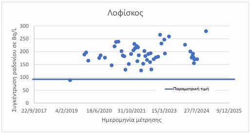 Ενας «χάρτης» για την παρακολούθηση ραδιενεργών ουσιών στο πόσιμο νερό-6