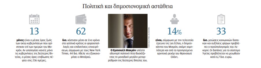 Γαλλία: Η κυβέρνηση των ζόμπι και το αδιέξοδο-1