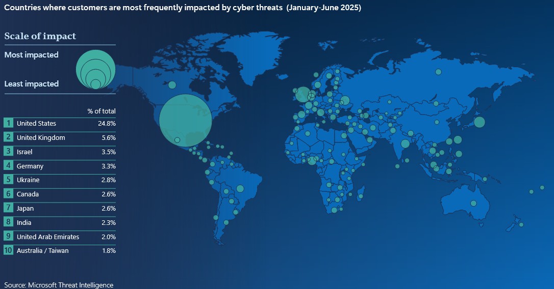 Η Ευρώπη στο επίκεντρο μιας παγκόσμιας έξαρσης κυβερνοεπιθέσεων-4