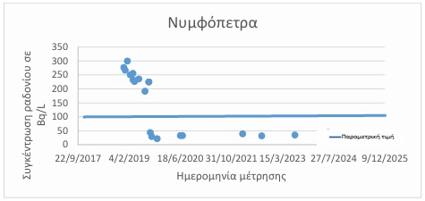 Ενας «χάρτης» για την παρακολούθηση ραδιενεργών ουσιών στο πόσιμο νερό-3