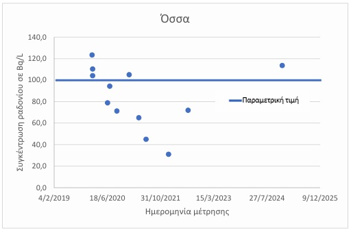 Ενας «χάρτης» για την παρακολούθηση ραδιενεργών ουσιών στο πόσιμο νερό-7