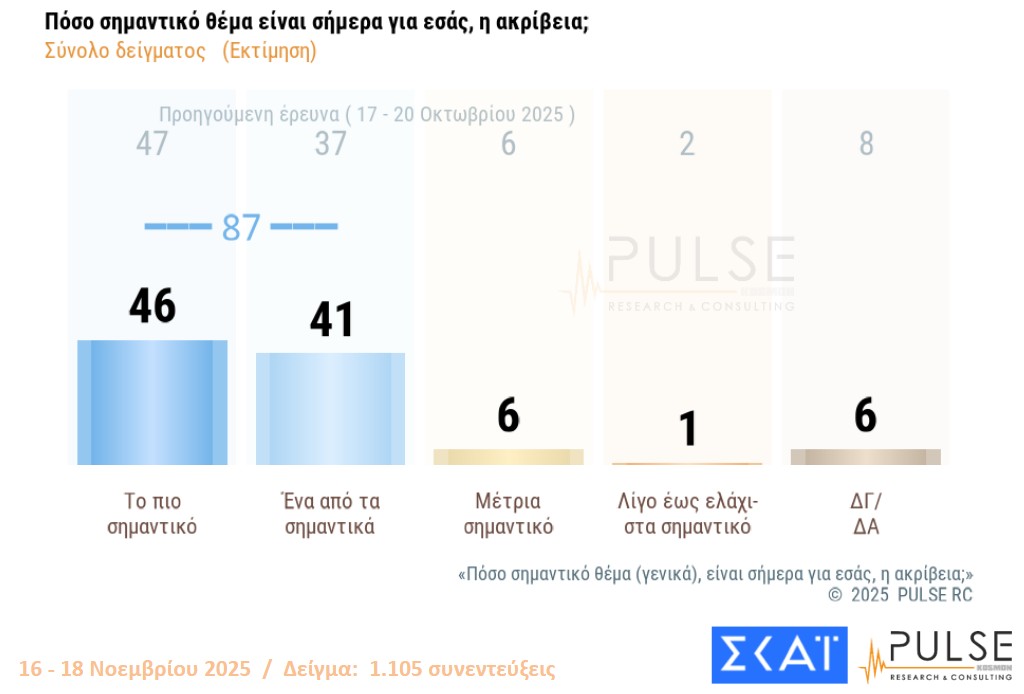Δημοσκόπηση: Οι βάσεις των «κομμάτων» Τσίπρα – Σαμαρά-1