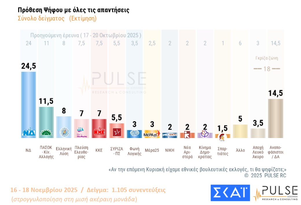 Δημοσκόπηση: Οι βάσεις των «κομμάτων» Τσίπρα – Σαμαρά-10