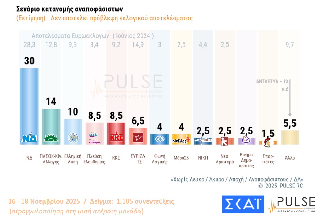 Δημοσκόπηση: Οι βάσεις των «κομμάτων» Τσίπρα – Σαμαρά-11