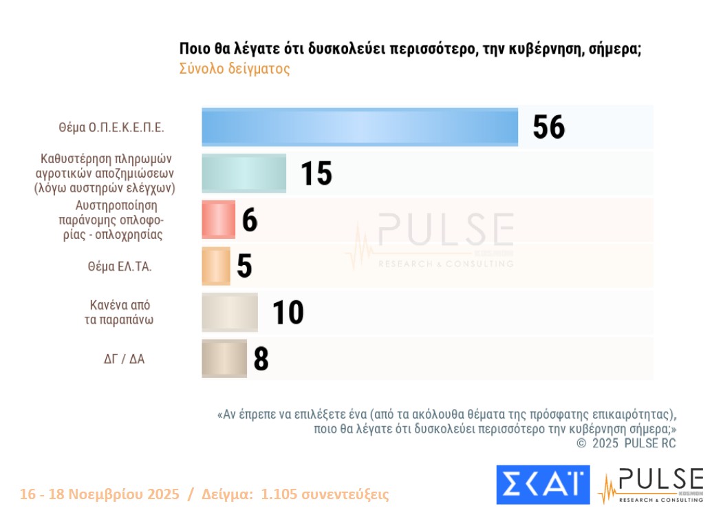Δημοσκόπηση: Οι βάσεις των «κομμάτων» Τσίπρα – Σαμαρά-2