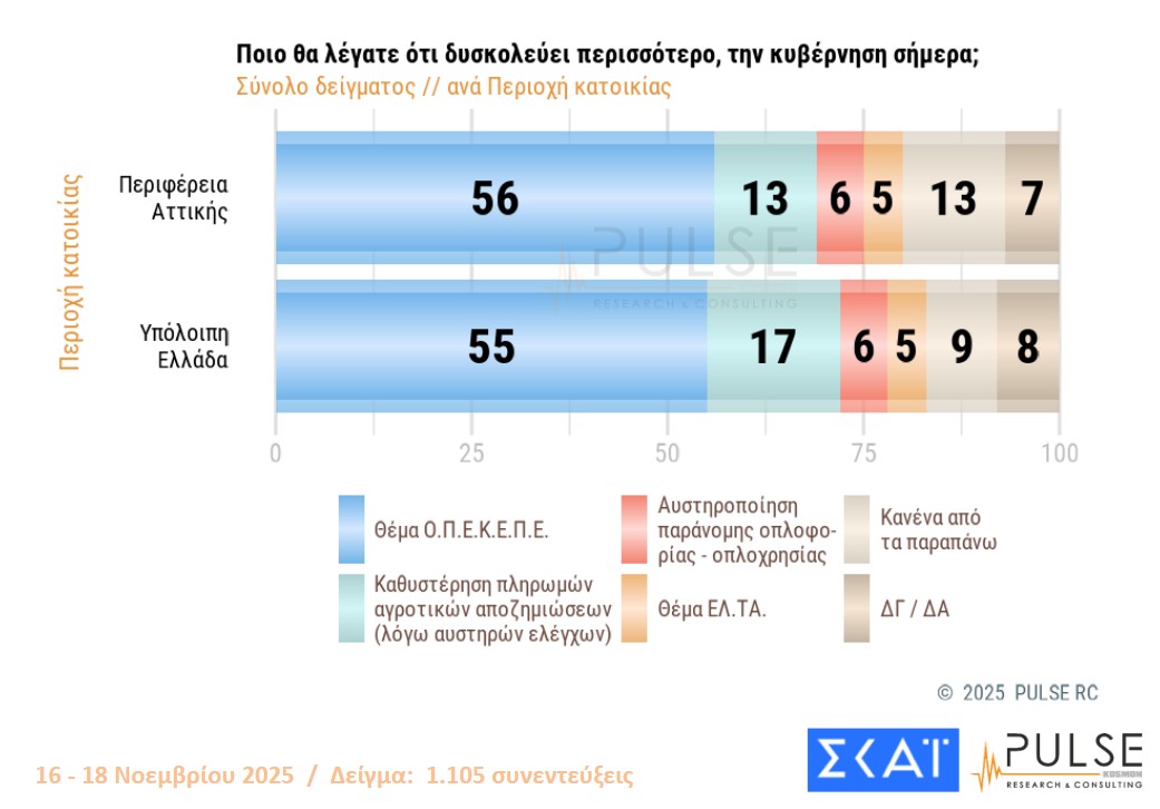 Δημοσκόπηση: Οι βάσεις των «κομμάτων» Τσίπρα – Σαμαρά-3