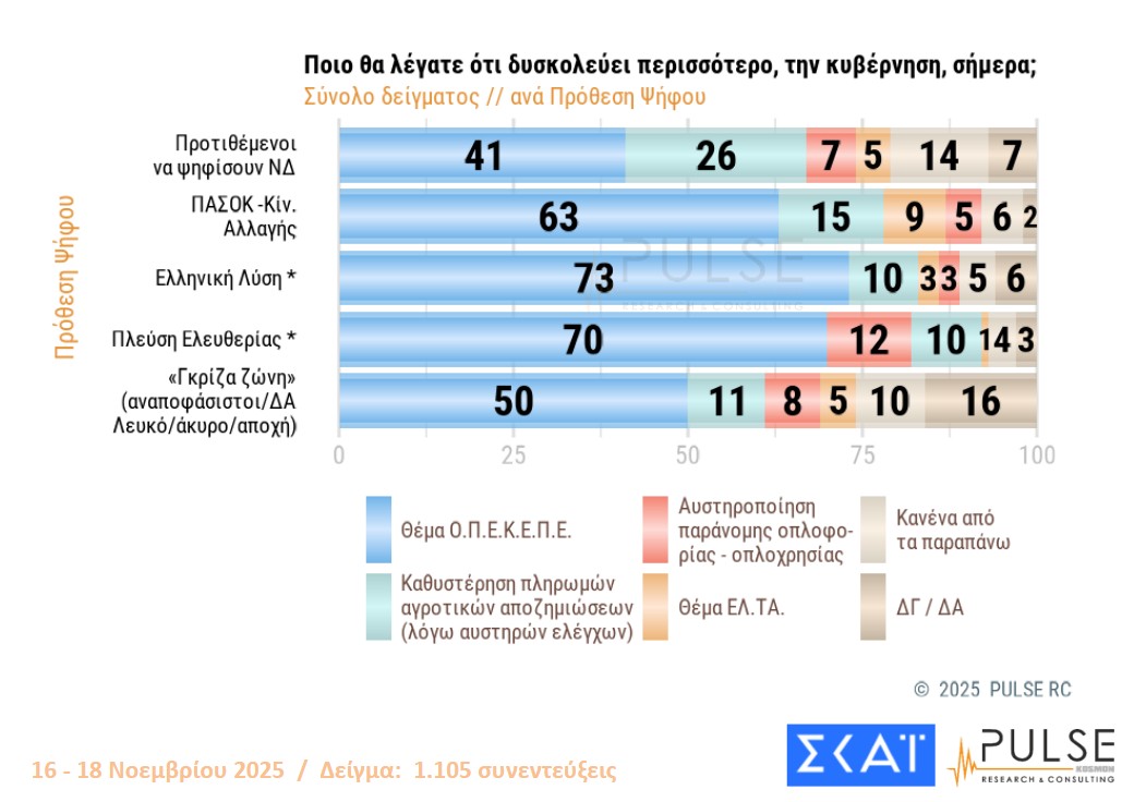 Δημοσκόπηση: Οι βάσεις των «κομμάτων» Τσίπρα – Σαμαρά-4