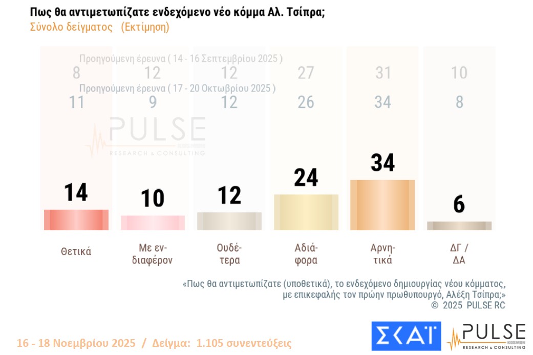 Δημοσκόπηση: Οι βάσεις των «κομμάτων» Τσίπρα – Σαμαρά-6