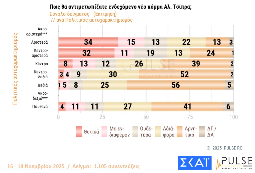 Δημοσκόπηση: Οι βάσεις των «κομμάτων» Τσίπρα – Σαμαρά-7