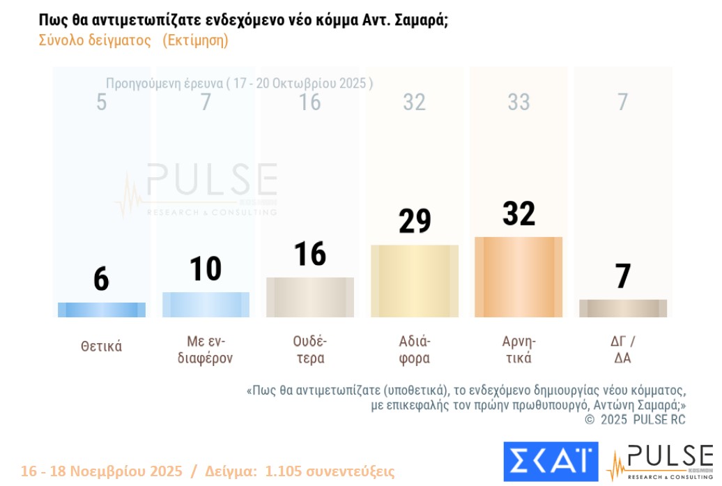 Δημοσκόπηση: Οι βάσεις των «κομμάτων» Τσίπρα – Σαμαρά-8