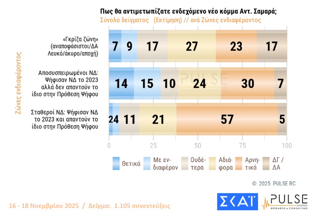 Δημοσκόπηση: Οι βάσεις των «κομμάτων» Τσίπρα – Σαμαρά-9