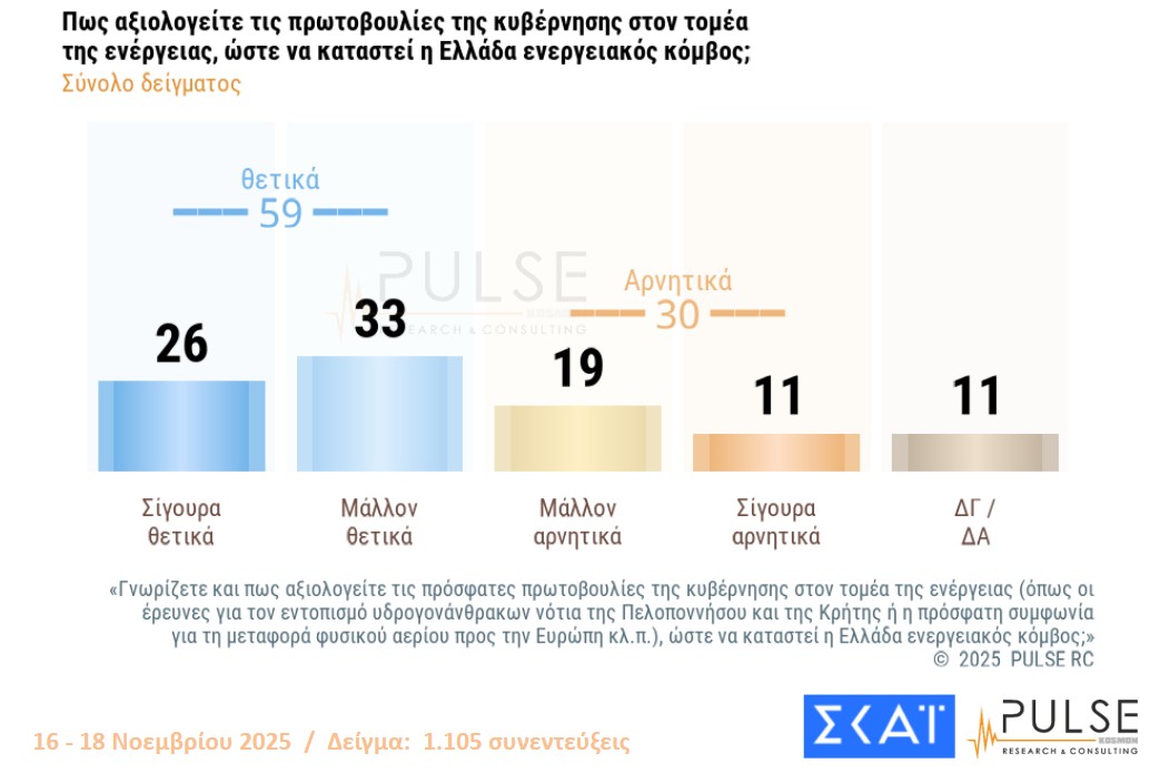Δημοσκόπηση: Οι βάσεις των «κομμάτων» Τσίπρα – Σαμαρά-5