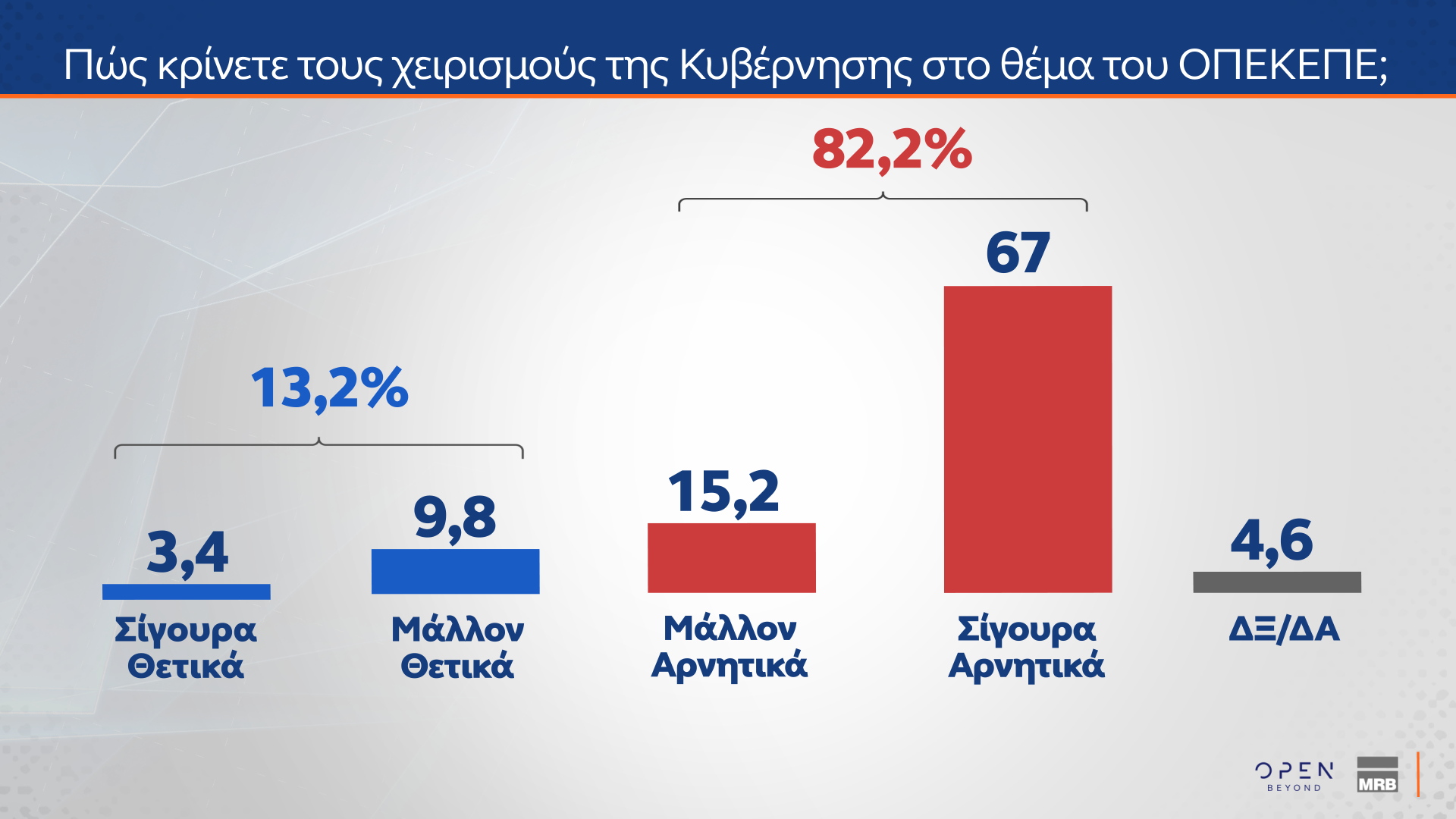 Δημοσκόπηση: Ποιες κυβερνήσεις συνεργασίας θέλουν οι πολίτες-1