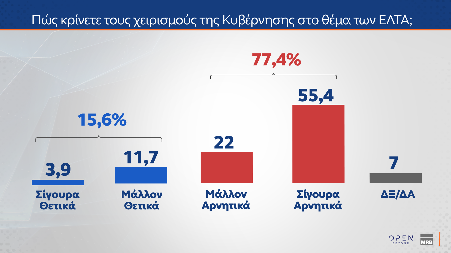 Δημοσκόπηση: Ποιες κυβερνήσεις συνεργασίας θέλουν οι πολίτες-3