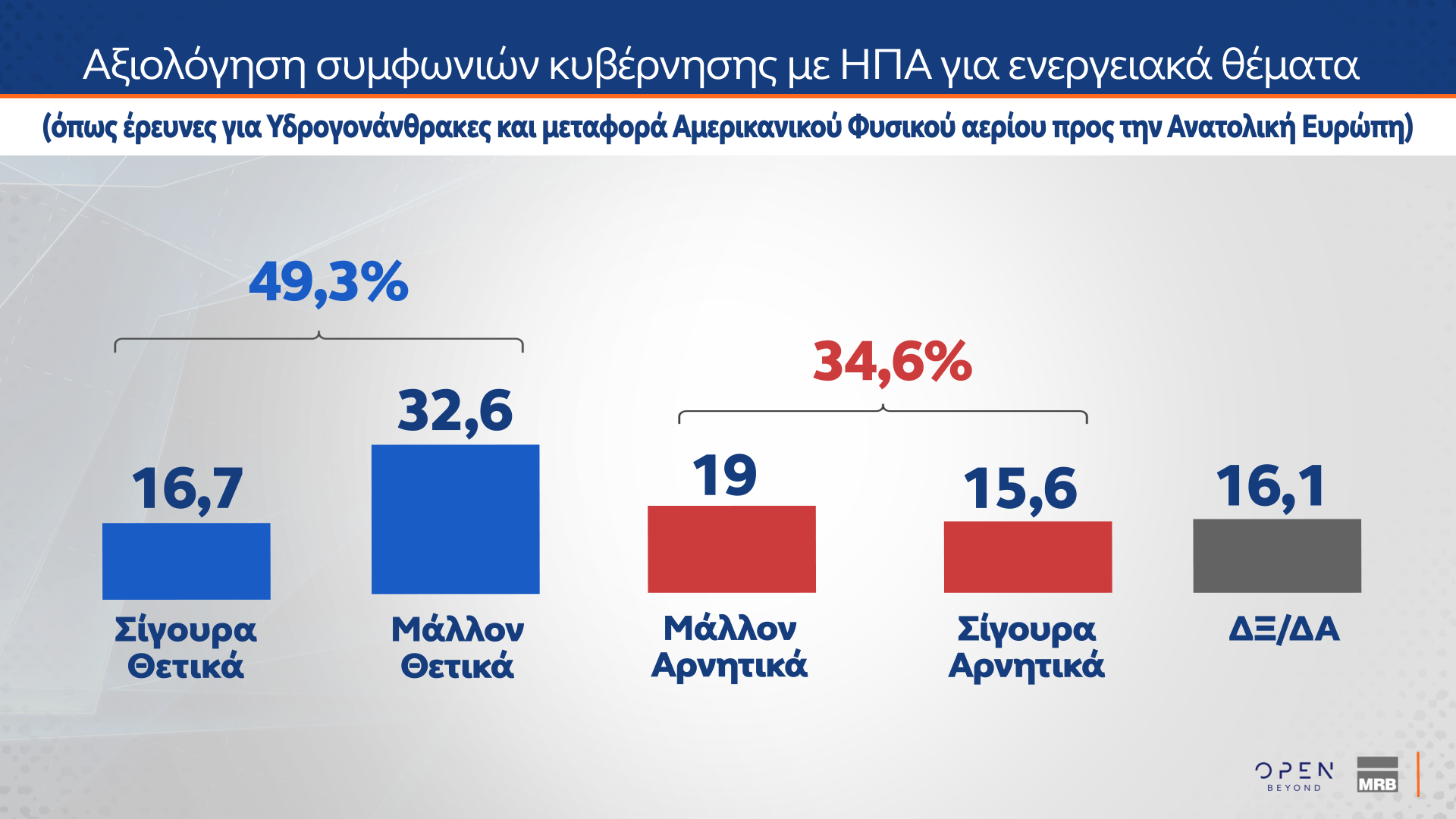Δημοσκόπηση: Ποιες κυβερνήσεις συνεργασίας θέλουν οι πολίτες-5