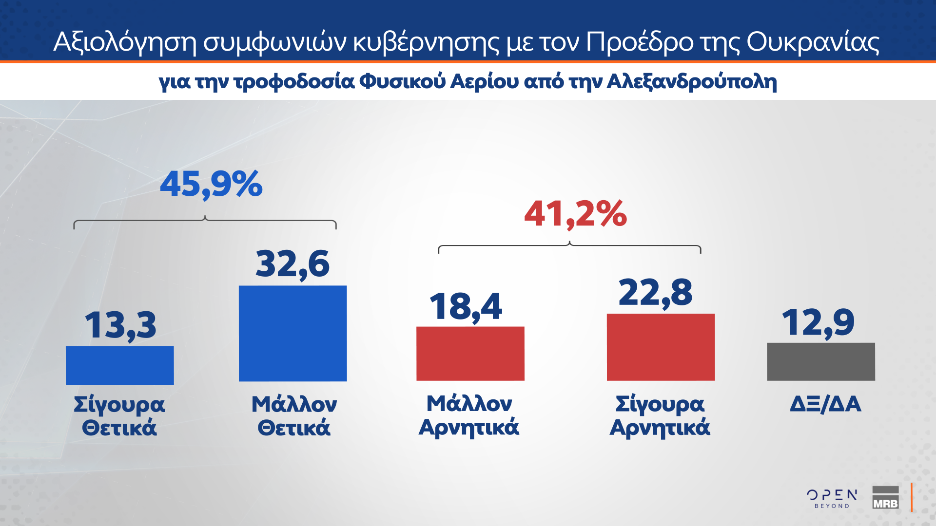 Δημοσκόπηση: Ποιες κυβερνήσεις συνεργασίας θέλουν οι πολίτες-6