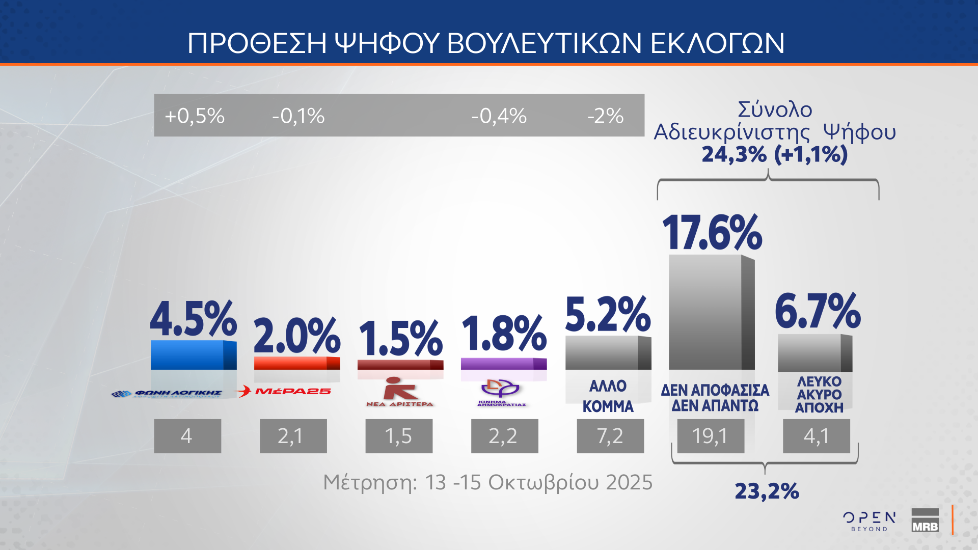 Δημοσκόπηση: Ποιες κυβερνήσεις συνεργασίας θέλουν οι πολίτες-12