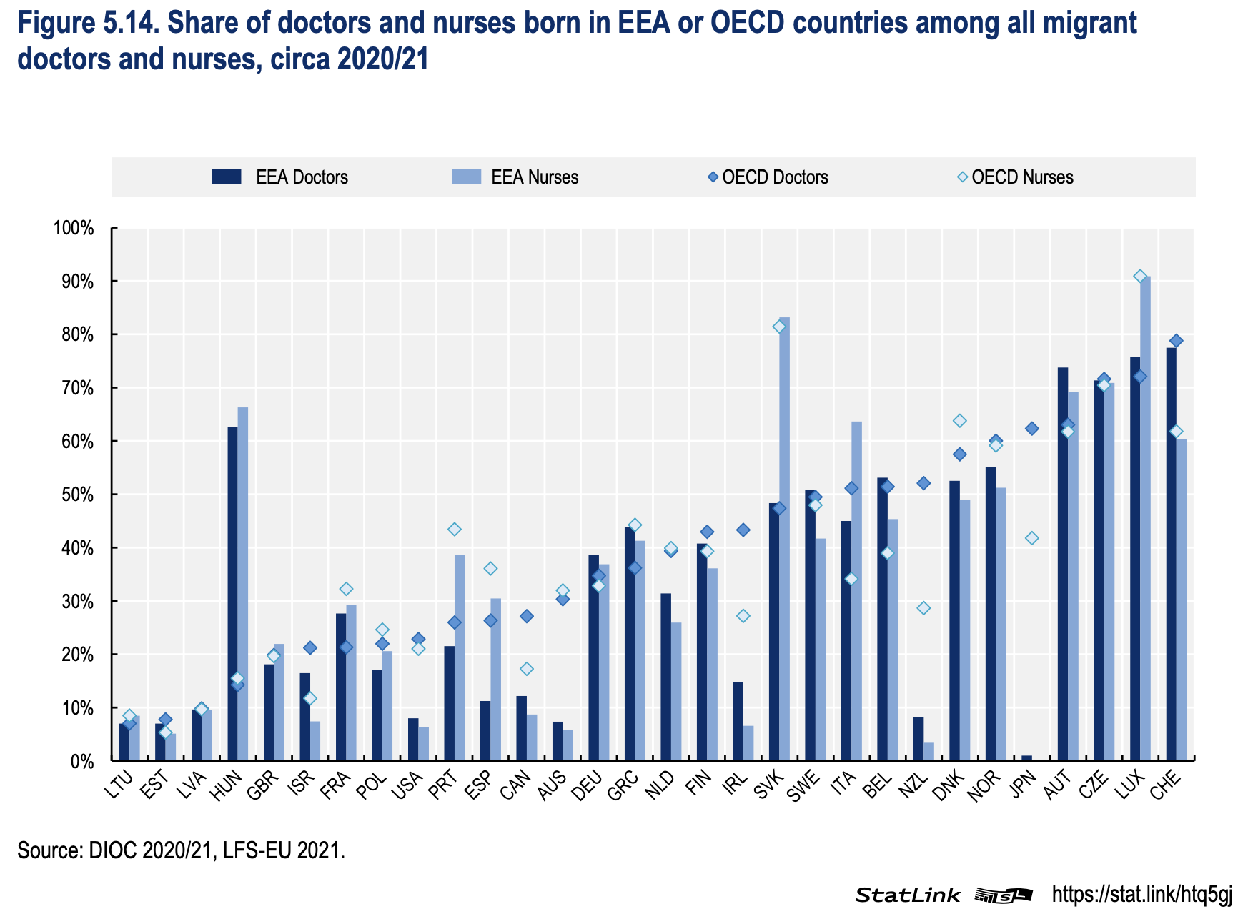 Εξάγουμε γιατρούς, εισάγουμε εργάτες-1