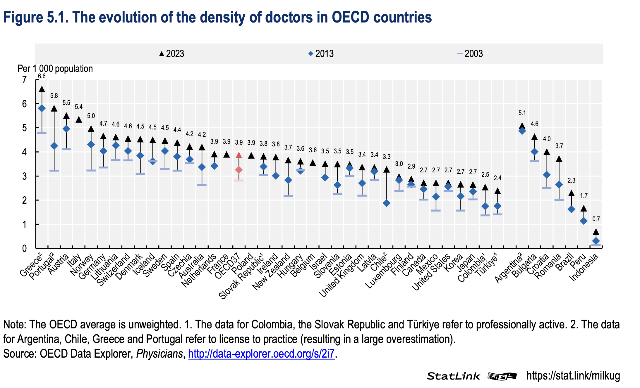 Εξάγουμε γιατρούς, εισάγουμε εργάτες-3
