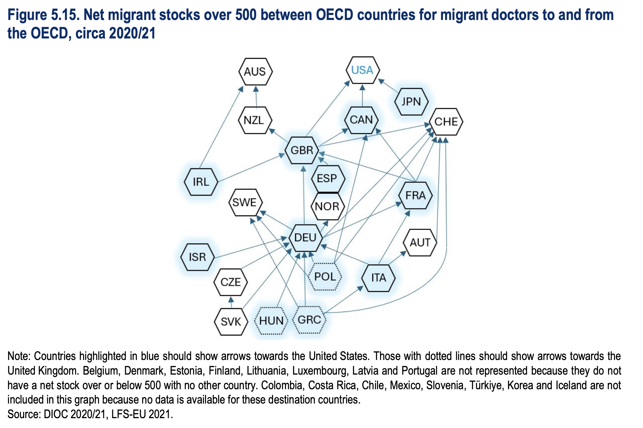 Εξάγουμε γιατρούς, εισάγουμε εργάτες-2