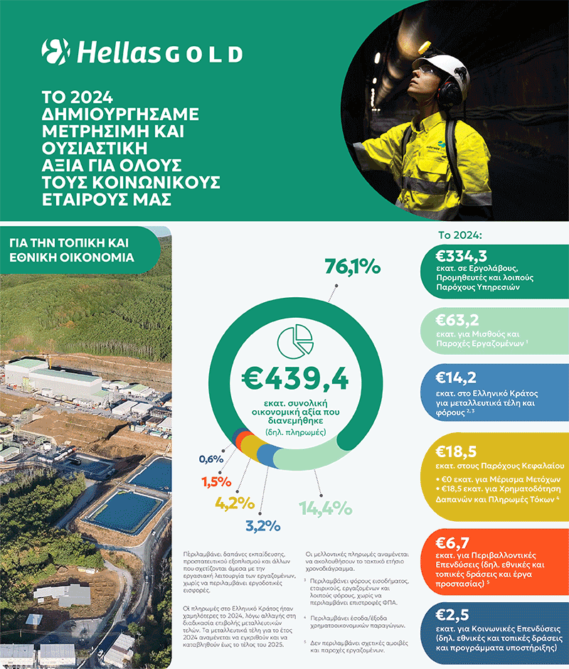 Ελληνικός Χρυσός: Η δημιουργία αξίας στον πυρήνα της εταιρικής στρατηγικής-1