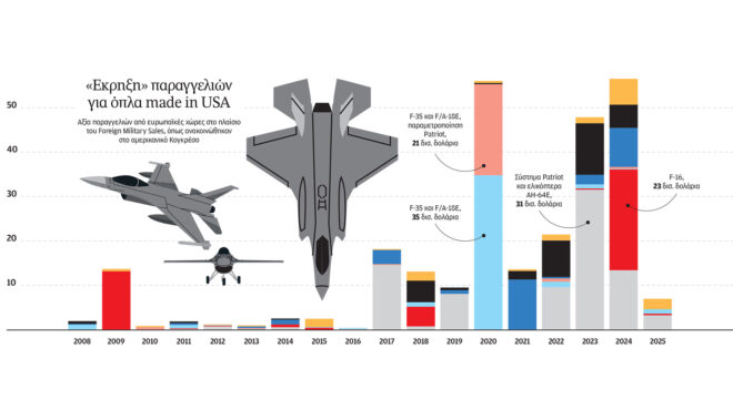 το-πελατολόγιο-των-αμερικανικών-εξοπ-563923555