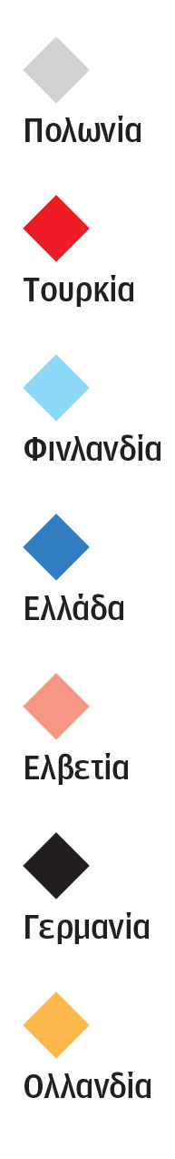 Το πελατολόγιο των αμερικανικών εξοπλισμών-1