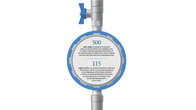 χειρότερα-και-ακριβότερα-τα-υδρόμετρ-563949190