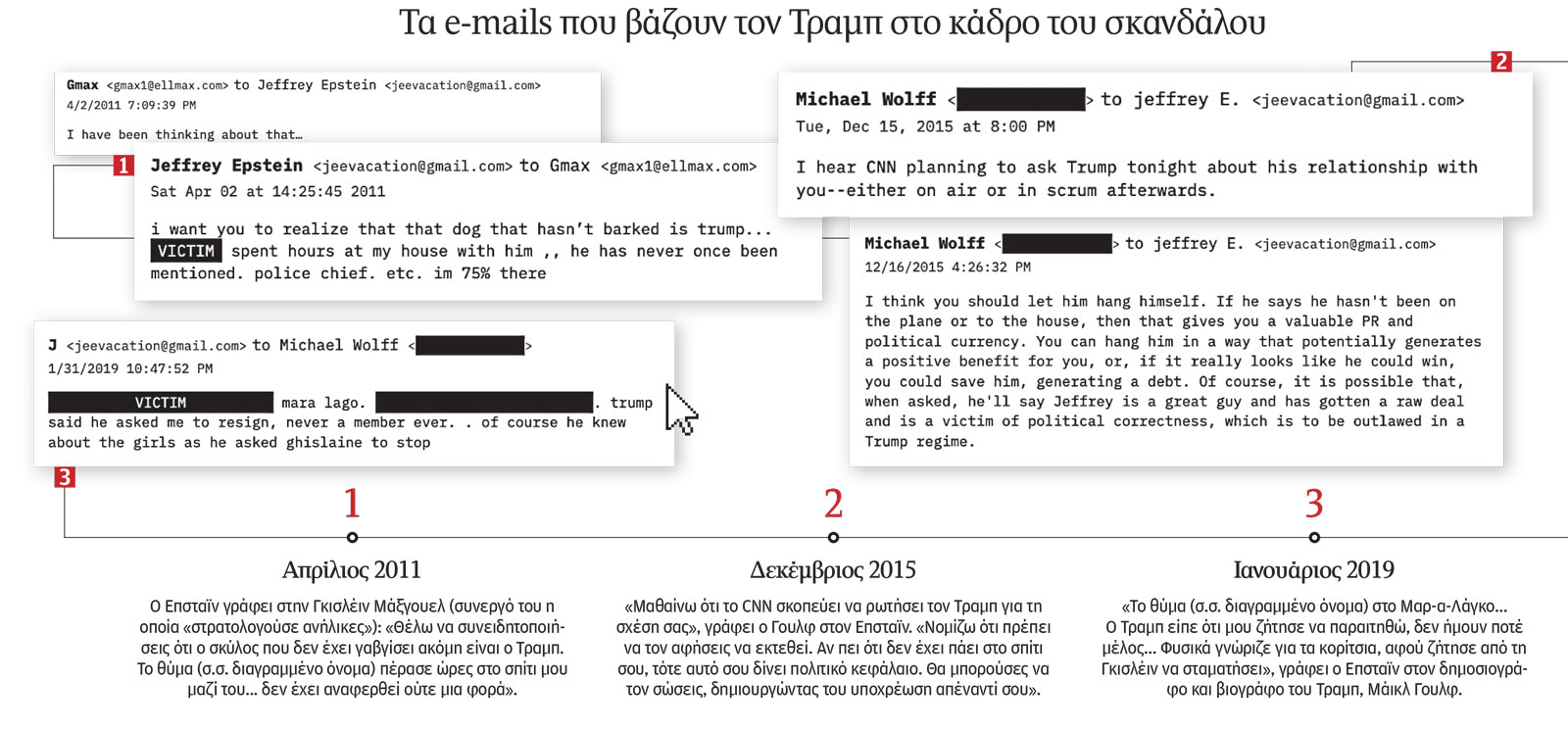 Γραμματοκιβώτιο του τρόμου-1