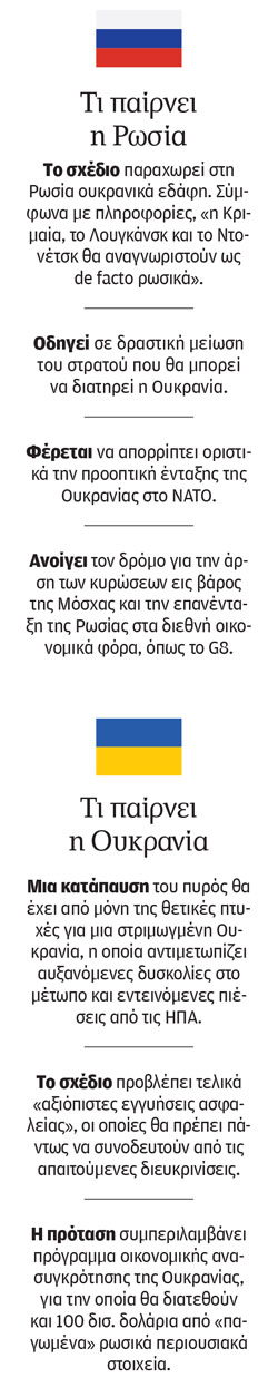 Σκληρό τελεσίγραφο του Τραμπ στον Ζελένσκι-1