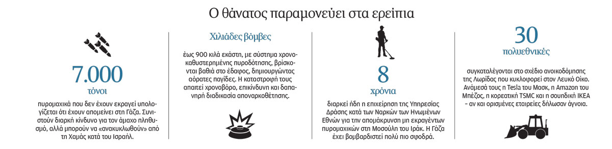 Γάζα: Η πληγή ακόμη αιμορραγεί-1