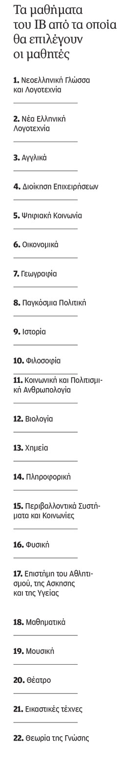 Σχέδιο για εισαγωγή στα ΑΕΙ με διεθνές απολυτήριο-1