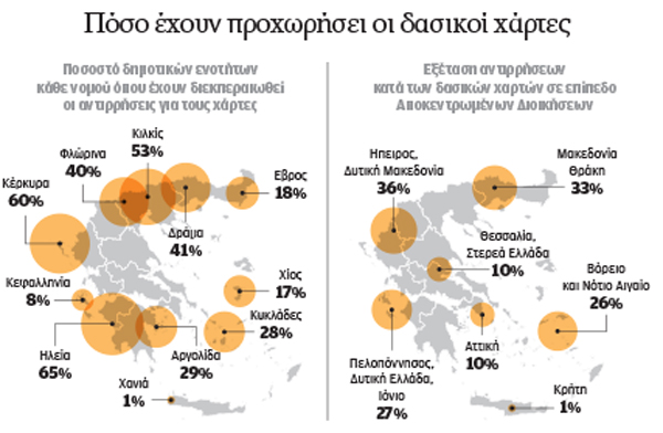 Βλέπουν «παράθυρο» στα δάση-1