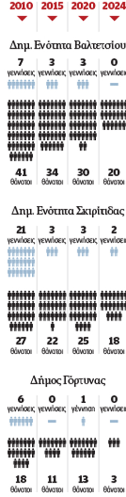 Αν δεις στο καφενείο κόσμο, θα είναι από κηδεία-5