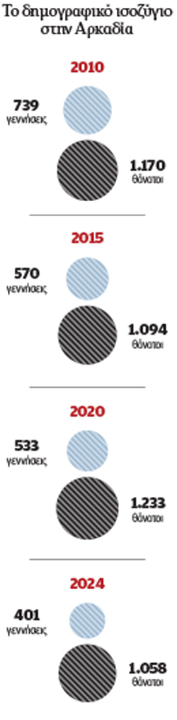 Αν δεις στο καφενείο κόσμο, θα είναι από κηδεία-6