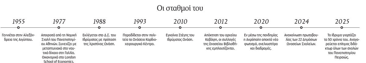 Αντώνης Παπαδημητρίου: Δεν ζούμε σε γυάλινο πύργο-1