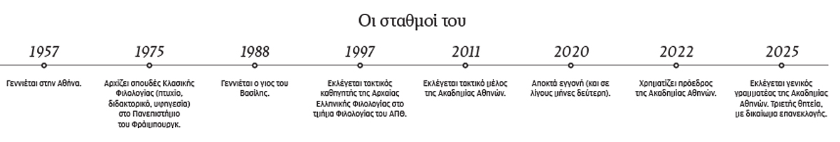 Αντώνης Ρεγκάκος: Να αλλάξουμε τη διδασκαλία των αρχαίων-1