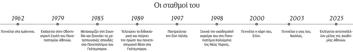 Πάνος Παπαπάνου: Με την ΑΙ δεν μαθαίνουν τίποτε-1