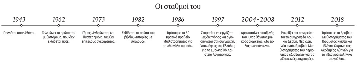 Αλέξης Πανσέληνος: Στη λογοτεχνία να μην είσαι πολύ έξυπνος-1