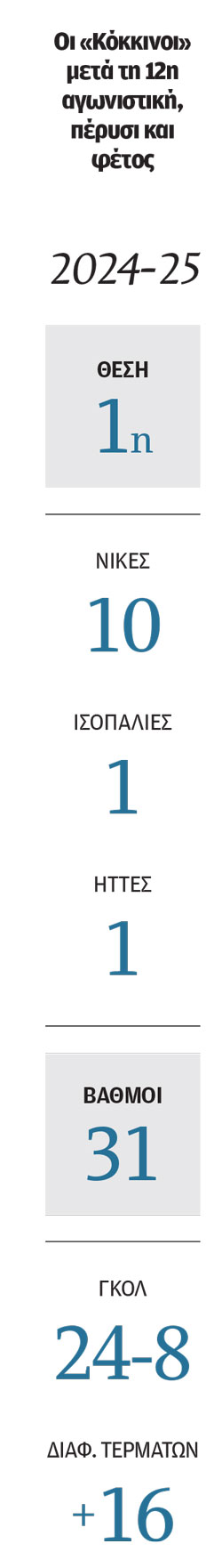 Το «μαύρο κουτί» της Λίβερπουλ-1